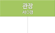관장 서보경