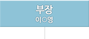 부장 이순영